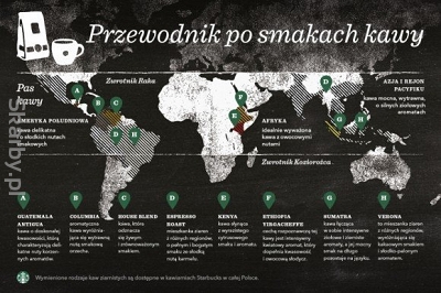 Przewodnik po smakach kawy Starbucks®