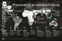 Przewodnik po smakach kawy Starbucks®